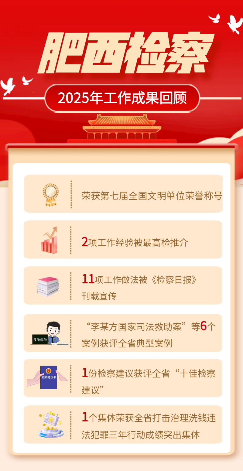 图怪兽_政府工作成果总结营销长图.png